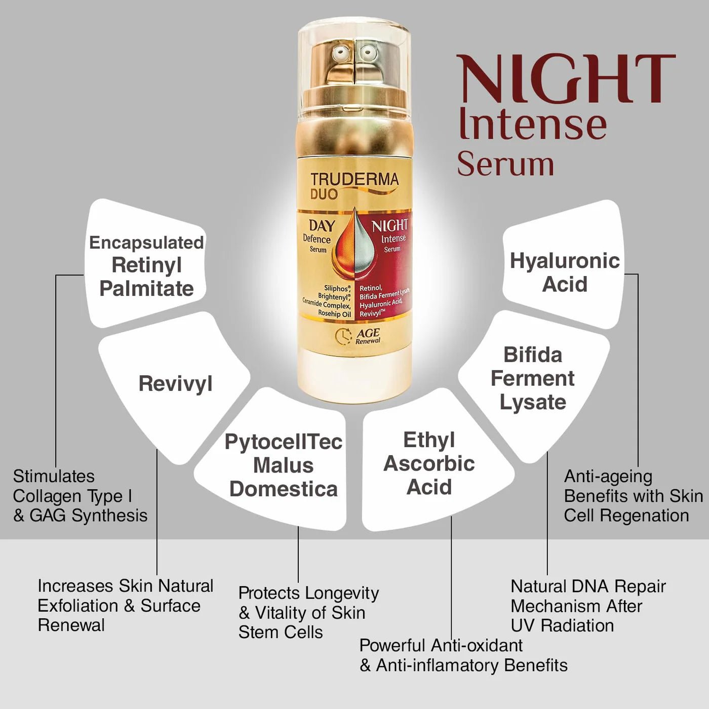 Truderma Duo Age Renewal Serum 50ml - 1strips.com